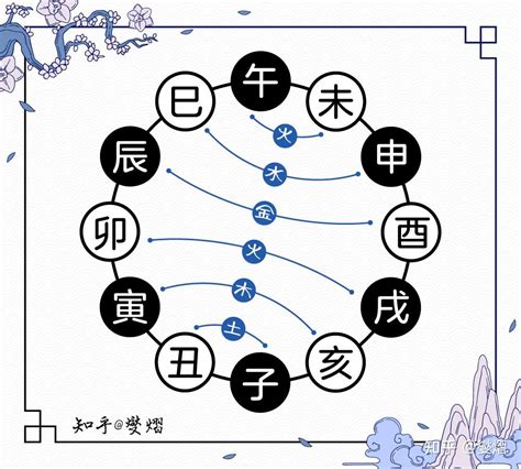 子未穿|地支相害